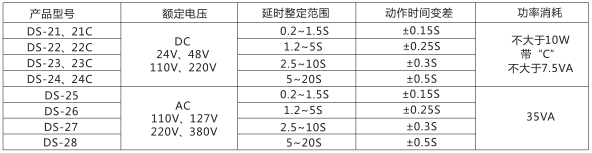 DS-21時間繼電器主要技術參數(shù)圖片一