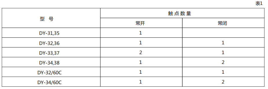 DY-31電壓繼電器技術(shù)數(shù)據(jù)圖1