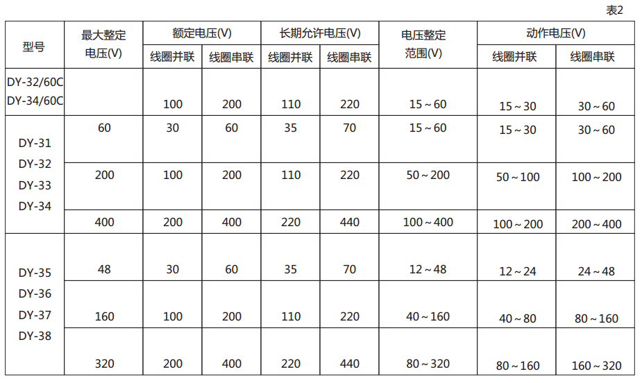 DY-31電壓繼電器技術(shù)數(shù)據(jù)圖2