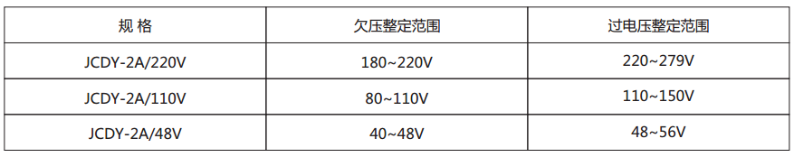 JCDY-2A/110V主要技術(shù)參數(shù)