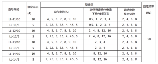 LL-13A/5繼電器主要技術(shù)參數(shù)