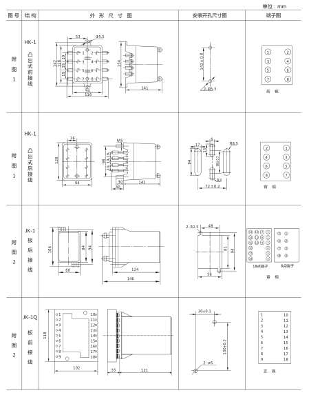 JY-A/2集成電路電壓繼電器外形尺寸及開孔尺寸1