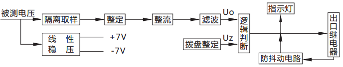 JY-A/3DK無(wú)輔源電壓繼電器原理說(shuō)明