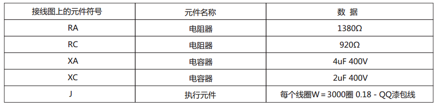 DY-4負序電壓繼電器主要技術參數圖