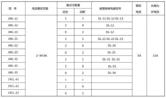 JWL-41繼電器型號與被替換老型號對照表