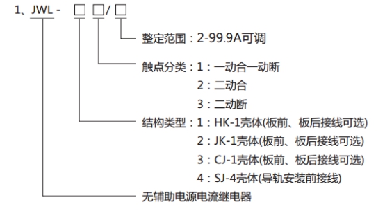 JWL-41繼電器型號分類及其含義