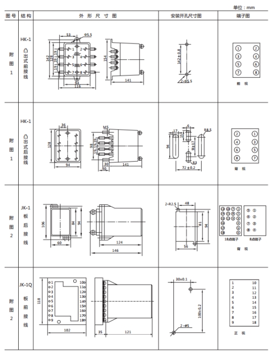 JWL-41外形及開孔尺寸