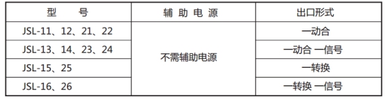 JSL-13繼電器型號表