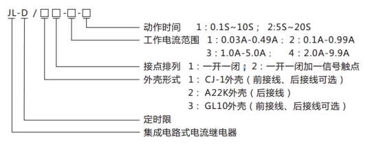 JL-D/21-1、2型號(hào)命名及含義