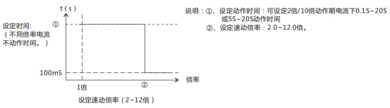 JL-D/11定時(shí)限電流繼電器特性表