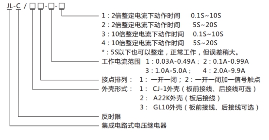 JL-C/22-3、4反時限電流繼電器型號命名及含義