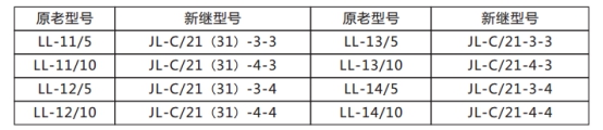 JL-C/22-3、4反時限電流繼電器原老型號與新型號替換表