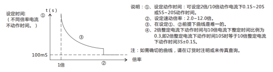 JL-C/22-3、4反時限電流繼電器訂貨須知