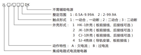 JL-A、B/43 DK無輔源電流繼電器型號命名及含義圖片