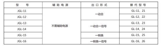 JGL-11繼電器型號(hào)與被替換老型號(hào)對(duì)照表