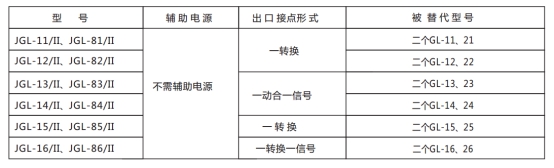 JGL-81/Ⅱ二相靜態(tài)反時(shí)限過流繼電器型號(hào)分類及含義圖2