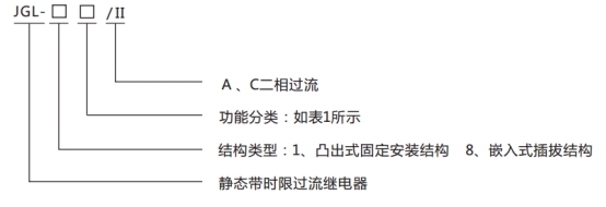 JGL-81/Ⅱ二相靜態(tài)反時(shí)限過流繼電器型號(hào)分類及含義圖1