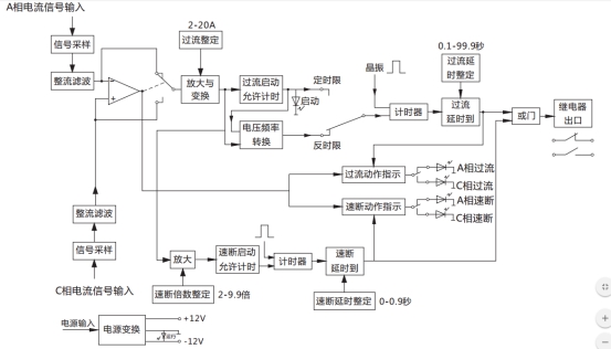 JGL-81/Ⅱ二相靜態(tài)反時(shí)限過流繼電器工作原理圖