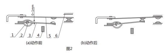 GL-15過流繼電器調(diào)試動作圖片