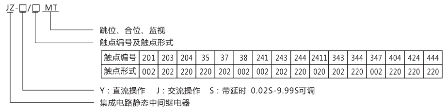 JZ-Y(J)-404MT跳位、合位、電源監(jiān)視中間繼電器型號(hào)命名及含義