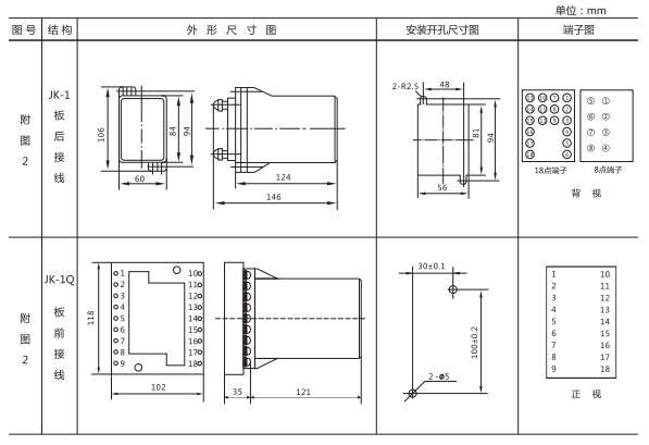 JZ-Y(J)-404MT跳位、合位、電源監(jiān)視中間繼電器外形尺寸及開(kāi)孔尺寸