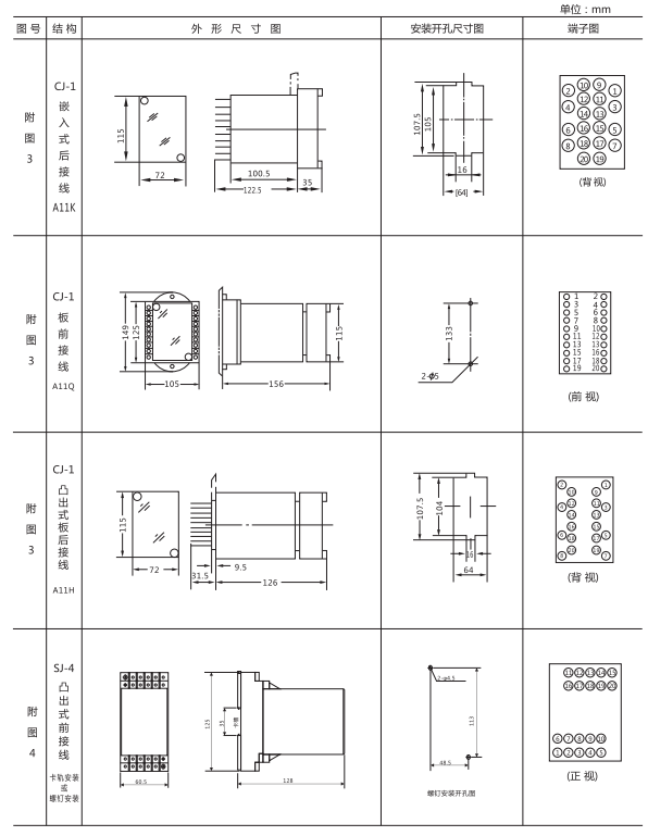 JZ-Y(J)-38MT跳位、合位、電源監(jiān)視中間繼電器外形尺寸及開(kāi)孔尺寸