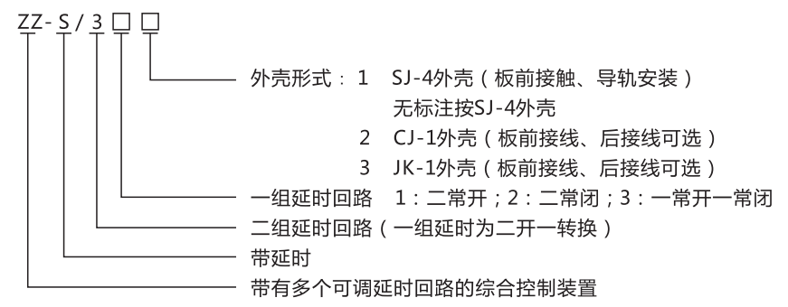 ZZ-S-32分閘、合閘、電源監(jiān)視綜合控制裝置型號(hào)含義