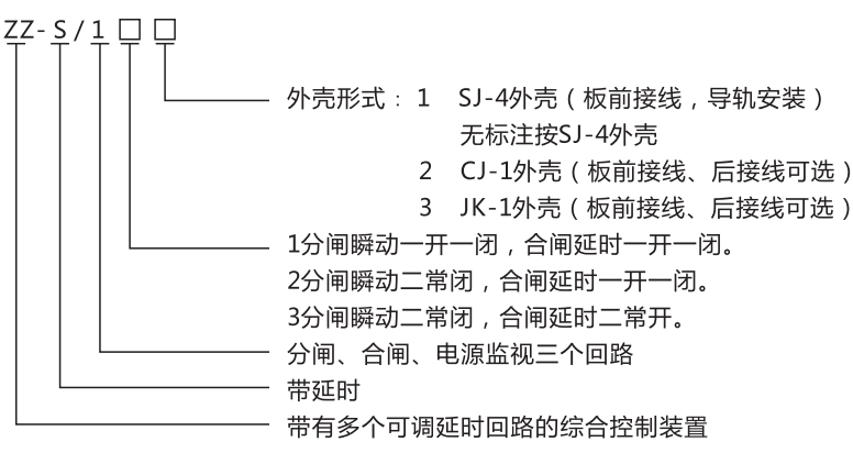 ZZ-S-32分閘、合閘、電源監(jiān)視綜合控制裝置型號(hào)含義