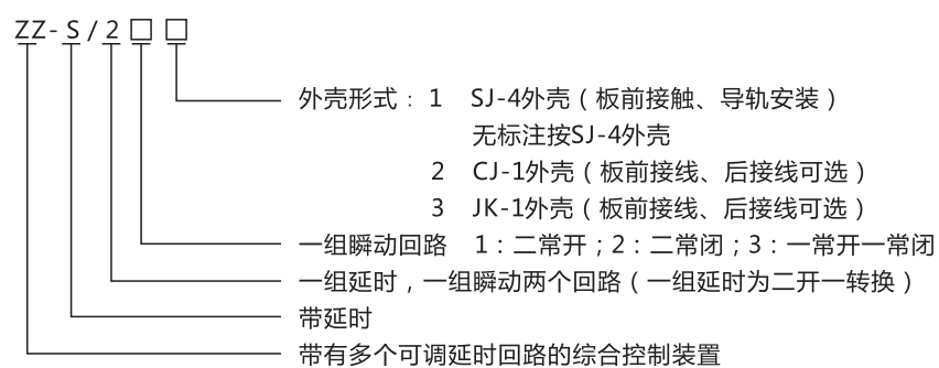 ZZ-S-32分閘、合閘、電源監(jiān)視綜合控制裝置型號(hào)含義