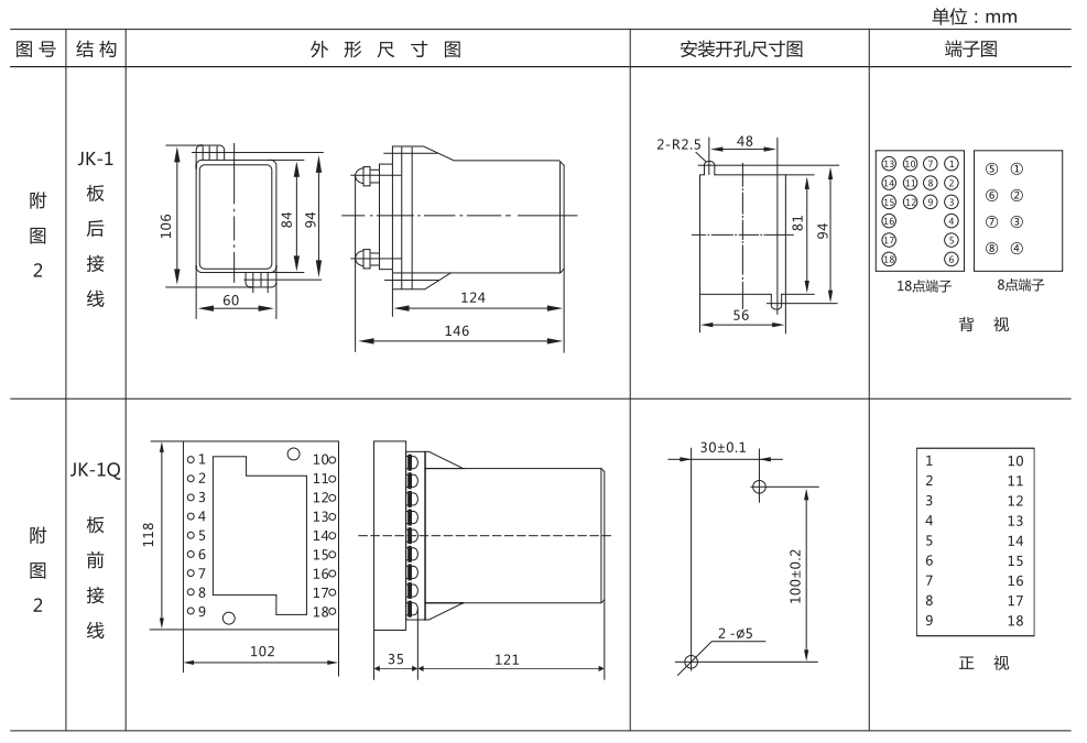 ZZ-S-32分閘、合閘、電源監(jiān)視綜合控制裝置外形尺寸及開孔尺寸