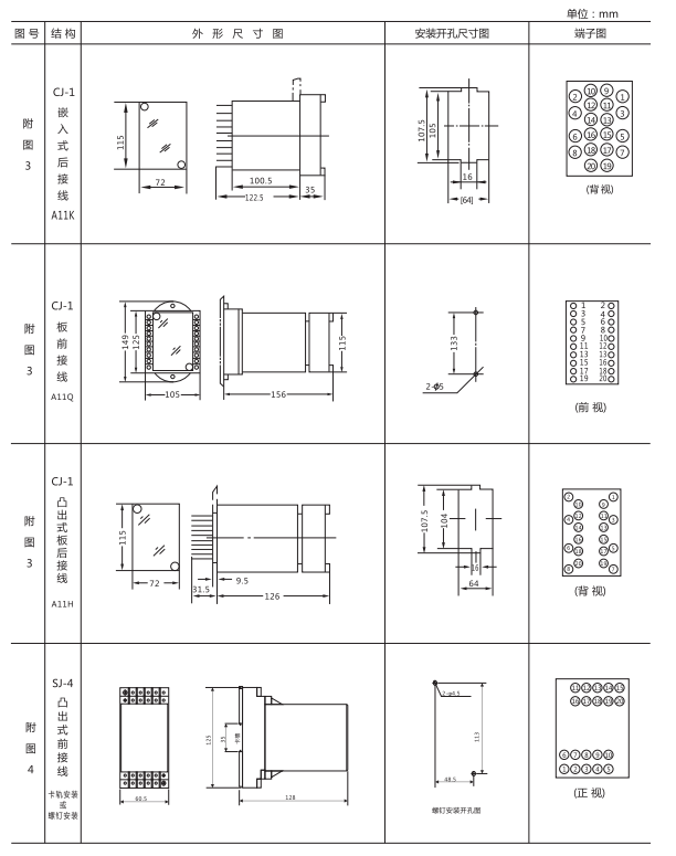 ZZ-S-32分閘、合閘、電源監(jiān)視綜合控制裝置外形尺寸及開孔尺寸