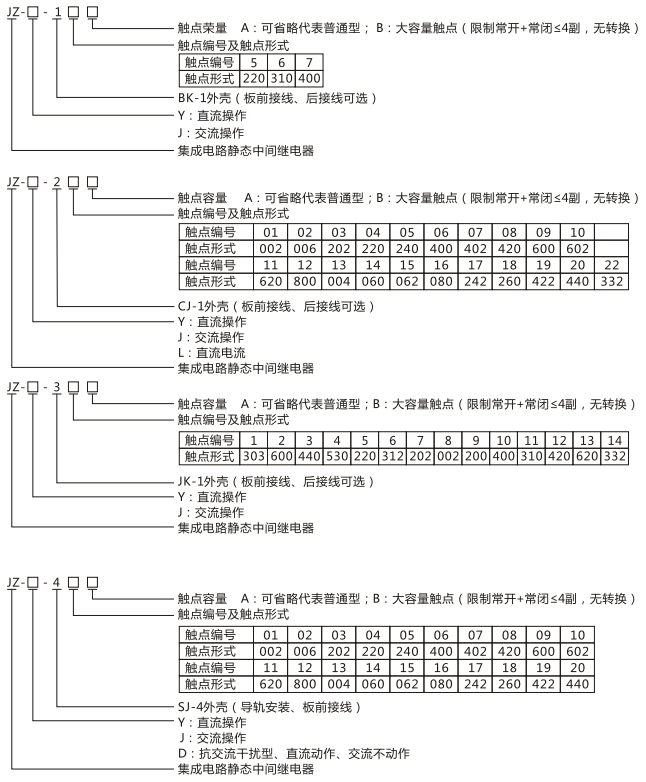 JZY（J)-413靜態(tài)中間繼電器命名及含義