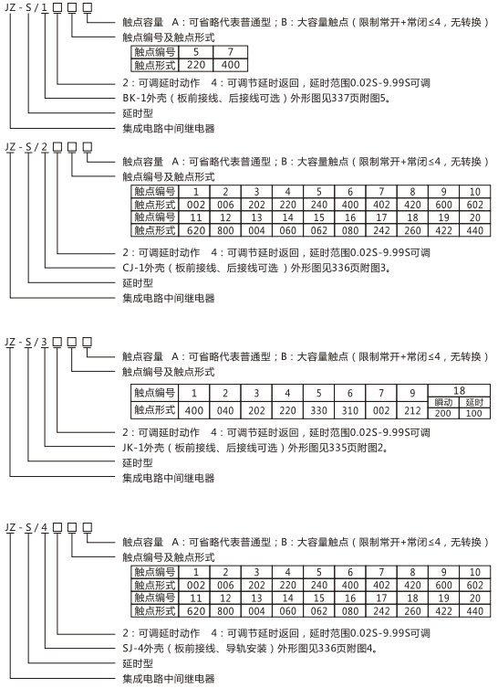 JZ-S/245型號命名及含義