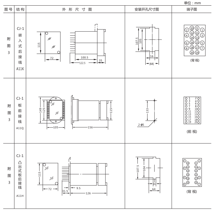 JZ-B-13B靜態(tài)防跳中間繼電器外形尺寸及開孔尺寸圖