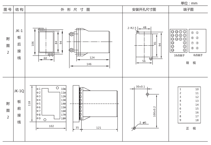 JZ-B-13B靜態(tài)防跳中間繼電器外形尺寸及開孔尺寸圖