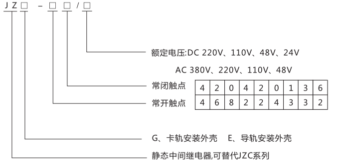 JZG-44卡軌式靜態(tài)中間繼電器型號分類及含義