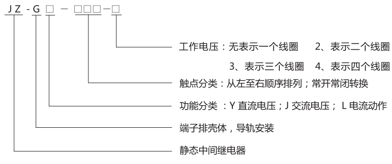 JZ-GY(J)-602端子排靜態(tài)中間繼電器型號(hào)分類及含義