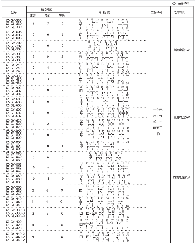 JZ-GY(J)-260端子排靜態(tài)中間繼電器參數(shù)及內(nèi)部端子外引接線圖