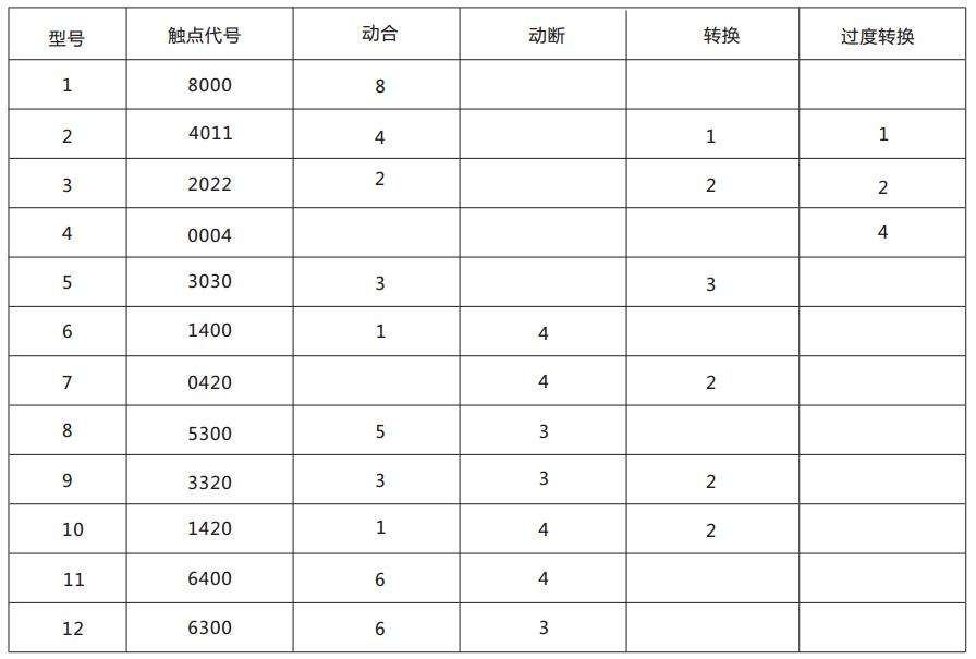 DZJ-20交流中間繼電器觸點形式及數量表