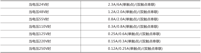 RXMS1快速跳閘繼電器技術參數圖片一