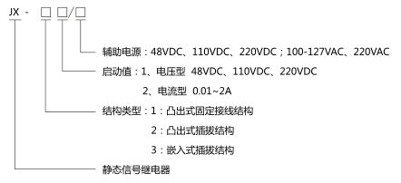 JX-11靜態(tài)信號繼電器型號分類及含義圖片