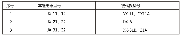 JX-11靜態(tài)信號繼電器與被替換老型號對照表圖片