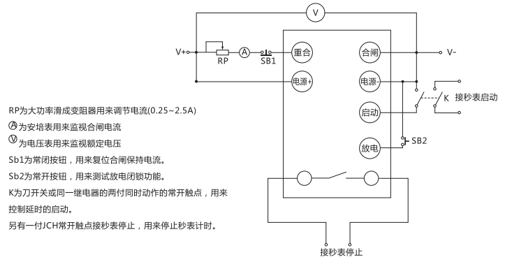 JCH-1靜態(tài)合閘繼電器檢驗(yàn)方法說(shuō)明