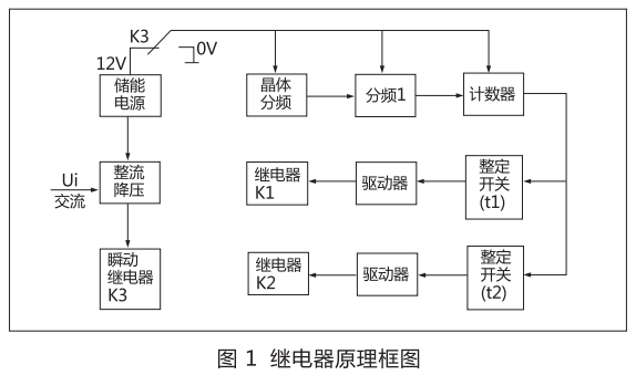 JSJ-4交流斷電延時繼電器原理圖