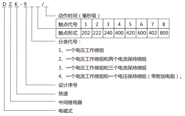 DZK-924快速中間繼電器型號含義