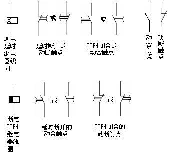 觸點(diǎn)圖形符號(hào)