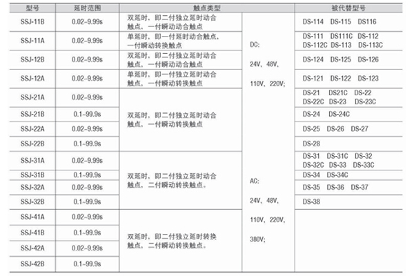 對(duì)照表