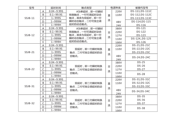 型號(hào)分類