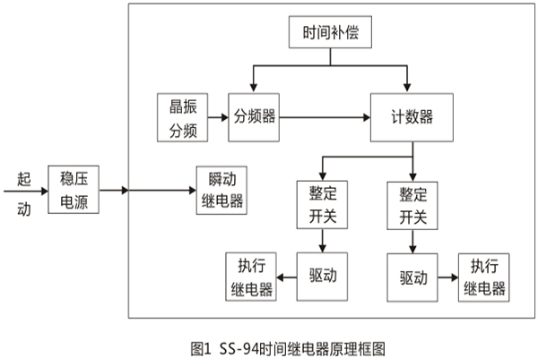 原理框圖