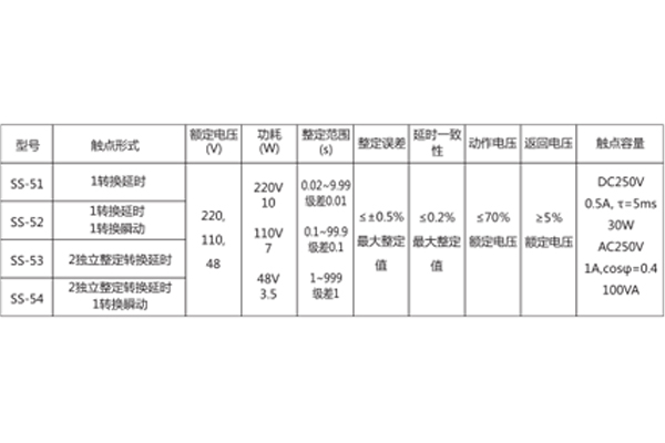 型號分類數(shù)據(jù)圖